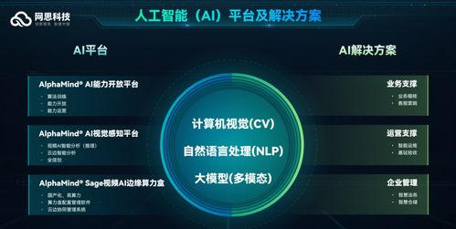 網思科技榮獲國家專精特新'小巨人'稱號，彰顯網絡技術研發實力